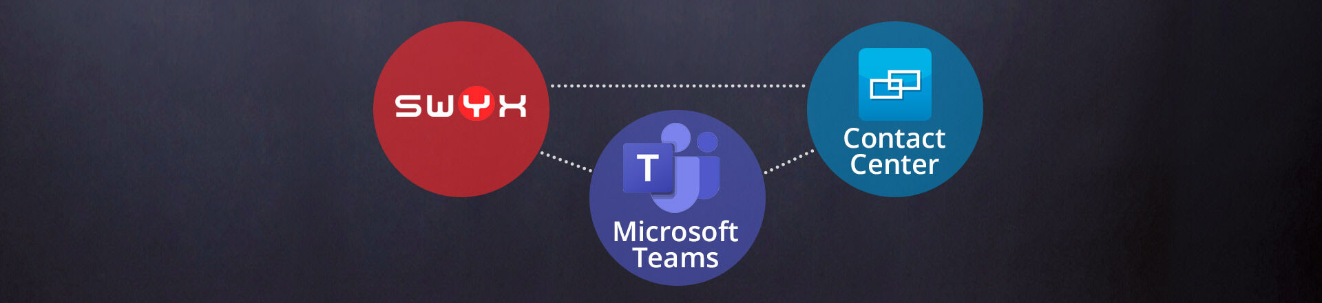 Swyx - Teams  - Contact Center